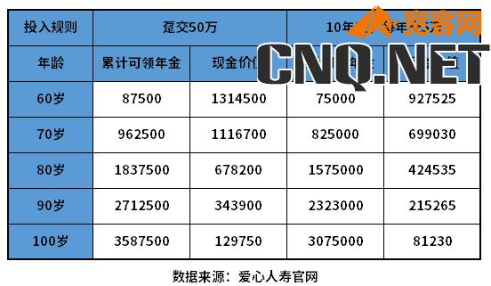 商业养老保险一般多少钱一年？商业养老保险价格表