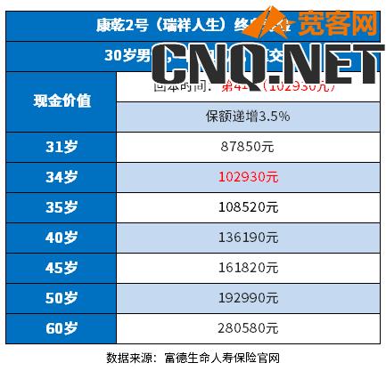 2023增额终身寿险哪款比较好