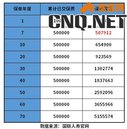 2023增额终身寿险哪款比较好