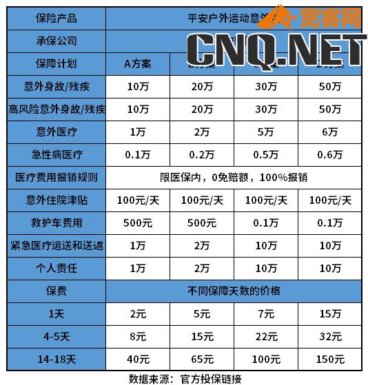 平安意外险保险一天优缺点