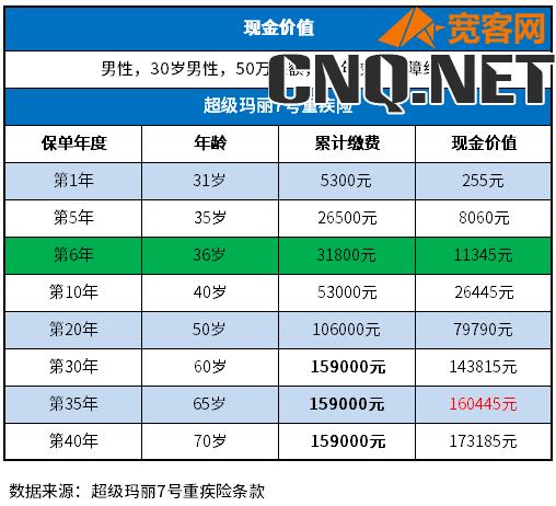 保险中途不交了能退多少钱