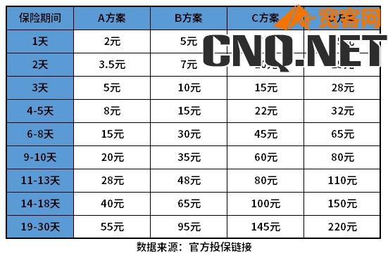 平安意外险保险一天价格表