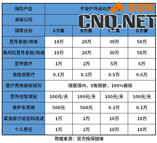 平安意外险保险一天价格表