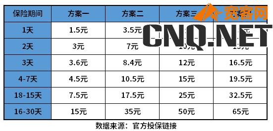 平安意外险保险一天价格表