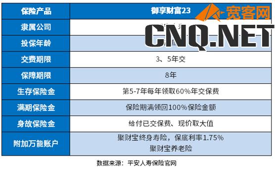 平安御享财富23属于什么产品