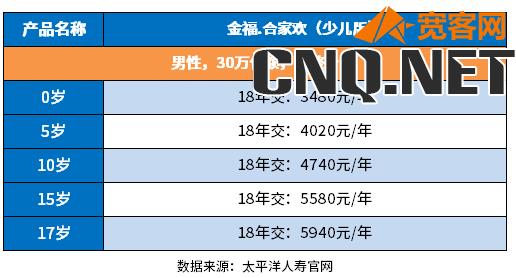 太平洋重大疾病保险价格表