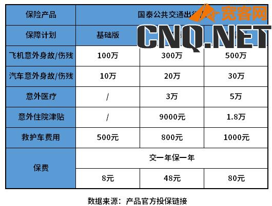 意外死亡险险种及价格表