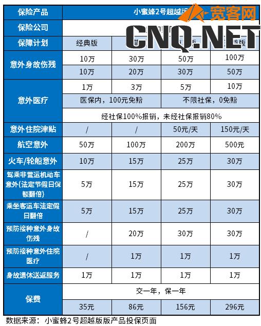 保险险种哪些值得买