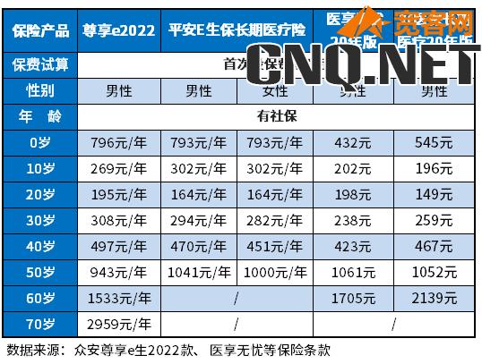 保险险种哪些值得买