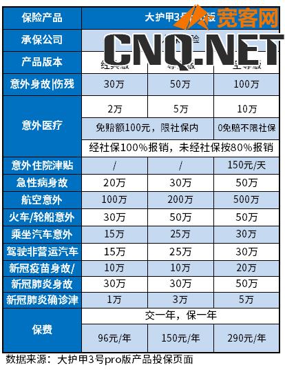 保险险种价格明细