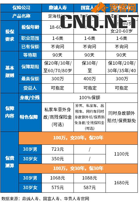 保险险种价格明细