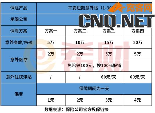 平安意外险保险一天值得买吗