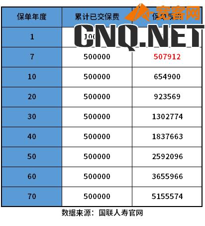 复利3.5%的保险值得买吗