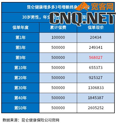 复利3.5%的保险值得买吗