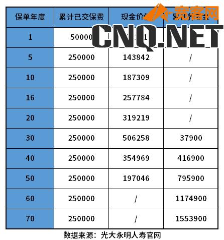 什么叫年金险？比较好的年金险产品有哪些？