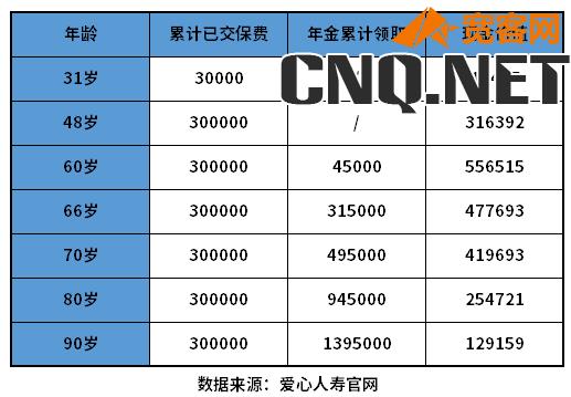 哪家保险公司的年金险好？