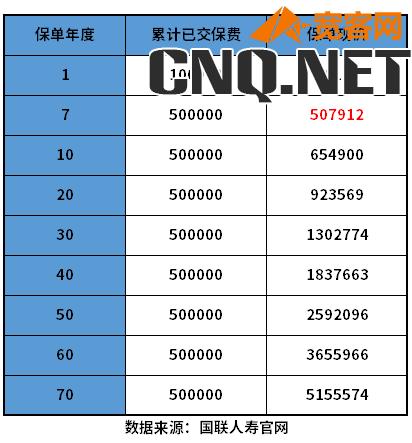 2022好的增额终身寿险排名