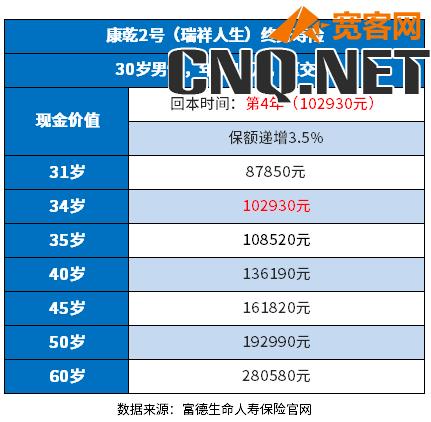 2022好的增额终身寿险排名