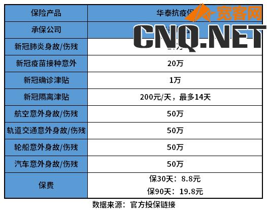 新冠隔离保险怎么赔偿标准？