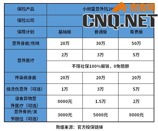 平安意外险一年多少钱？