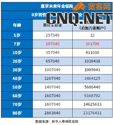 新华保险退保能退多少钱