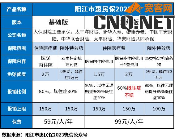 阳江市惠民保2023详细介绍