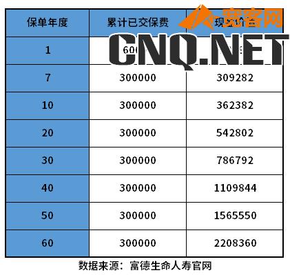 富德生命康乾2号瑞祥人生优缺点