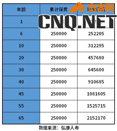 3.5复利终身寿险可以买吗？有哪些好的增额寿险？