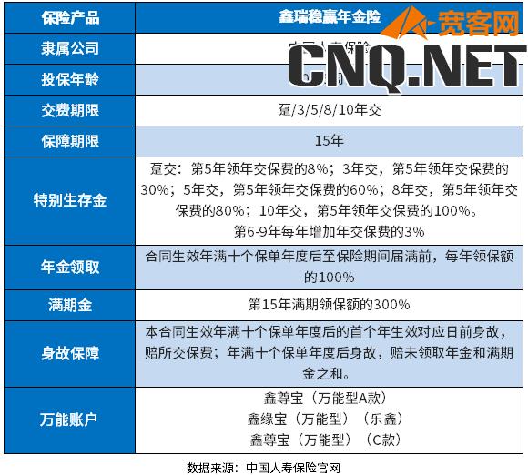 国寿鑫瑞稳赢年金保险的产品责任