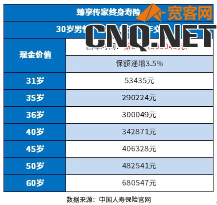 中国人寿商业养老保险产品