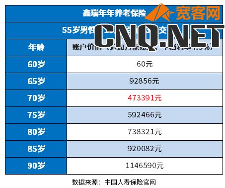 中国人寿商业养老保险产品