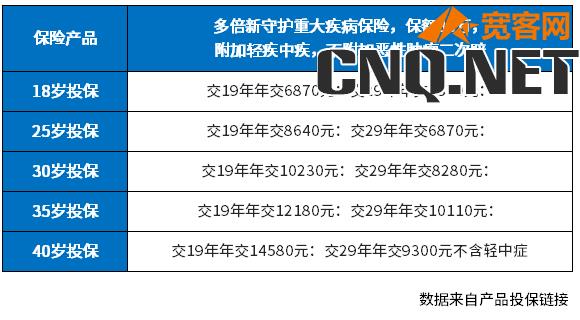 新华保险重疾险怎么样