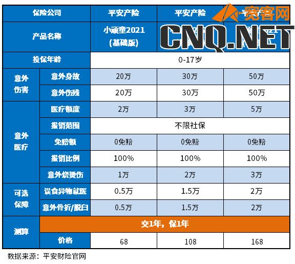 0-3岁幼儿保险多少钱