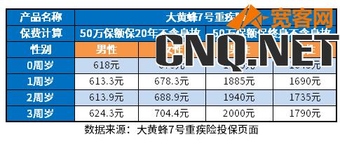 0-3岁幼儿保险多少钱