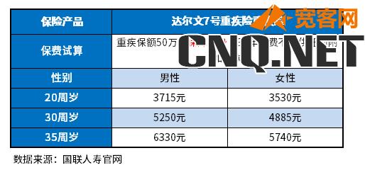 成人重疾险哪款好2023