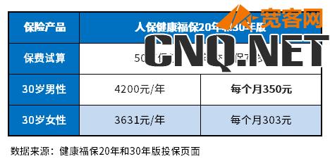 2023重疾险性价比排行