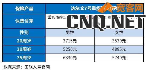 2023重疾险性价比排行