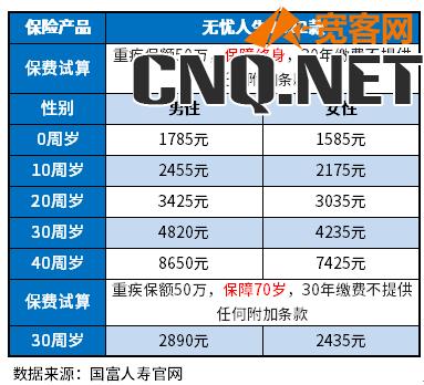 2023重疾险性价比排行