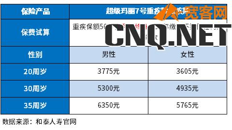 2023重疾险性价比排行