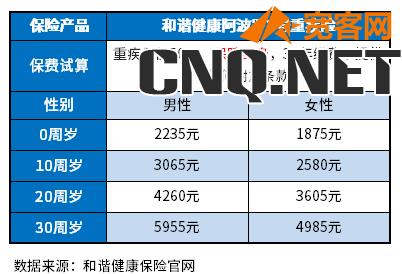 2023重疾险性价比排行