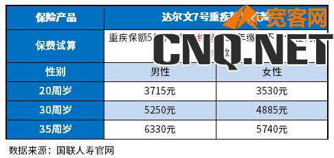 重疾险排名前十的保险公司