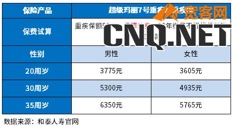 重疾险排名前十的保险公司