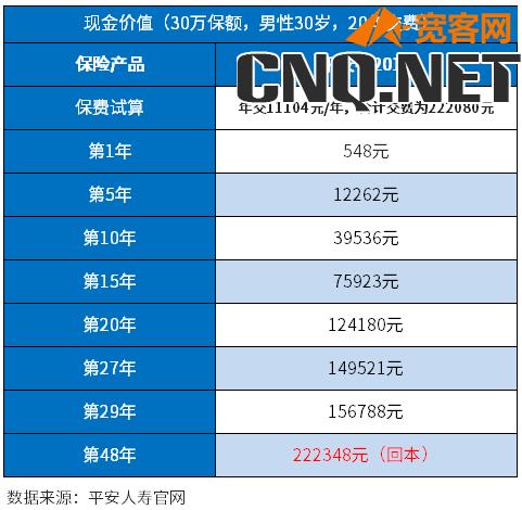 平安退保价格表