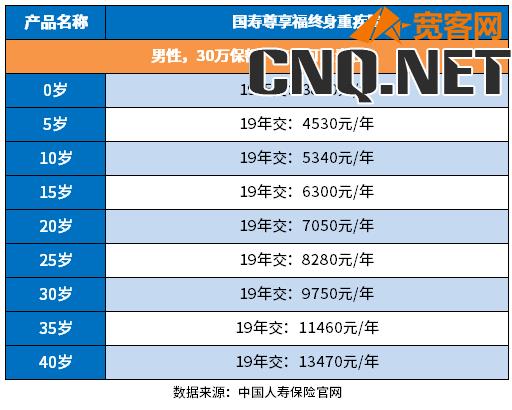 中国人寿保险价格表