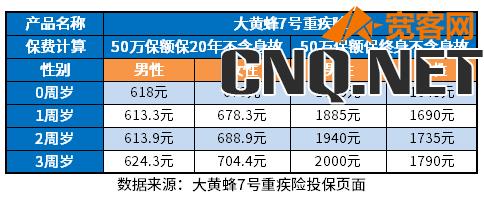 儿童保险必买三种险多少钱