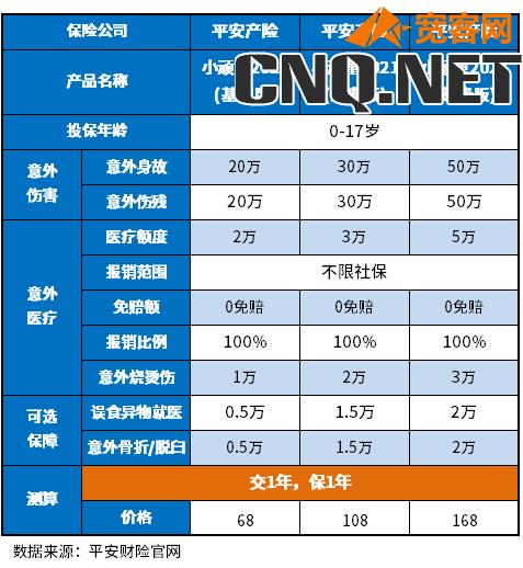 儿童保险必买三种险多少钱