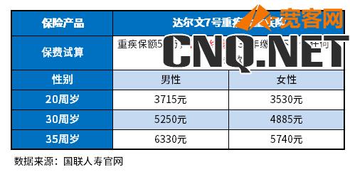 重疾险多少钱一年