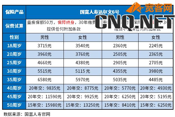 2023重疾险哪家保险公司性价比高