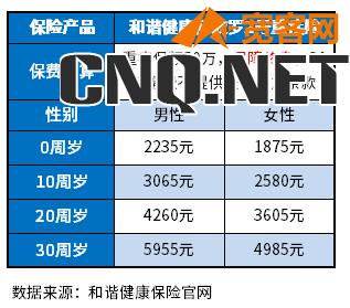 2023重疾险哪家保险公司性价比高