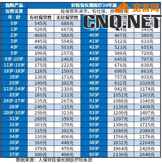 最适合穷人的四种保险共需多少钱